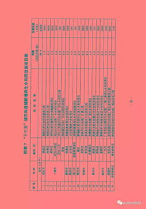 湖北省“十三五”时期城镇污水处理及再生利用设施建设规划解读