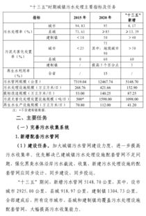 贵州省“十三五”挥洒160亿 城镇污水处理及再生水利用设施建设规划的环保蓝图