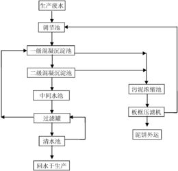 废旧脱硝催化剂再生零排放废水处理在污水处理及其再生利用中的应用